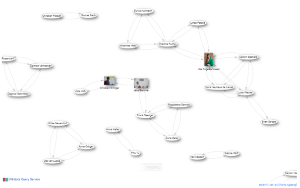 Co-Author-Graph of a Scholia Page for the #vbib23 event. https://scholia.toolforge.org/event/Q120378280