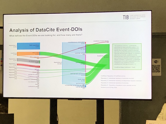 Slide analysis of datacite event DOIs 