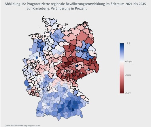 Deutschlandkarte zur prognostizierten regionalen Bevölkerungsentwicklung bis 2045. Die meisten ostdeutschen Regionen erscheinen rot mit einem Rückgang von teils über 20%.