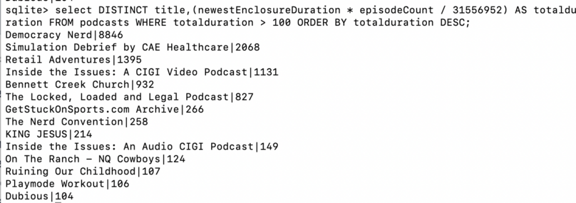 select DISTINCT title,(newestEnclosureDuration * episodeCount / 31556952) AS totalduration FROM podcasts WHERE totalduration > 100 ORDER BY totalduration DESC;
Democracy Nerd|8846
Simulation Debrief by CAE Healthcare|2068
Retail Adventures|1395
Inside the Issues: A CIGI Video Podcast|1131
Bennett Creek Church|932
The Locked, Loaded and Legal Podcast|827
GetStuckOnSports.com Archive|266
The Nerd Convention|258
KING JESUS|214
Inside the Issues: An Audio CIGI Podcast|149
On The Ranch - NQ Cowboys|124
Ruining Our Childhood|107
Playmode Workout|106
Dubious|104