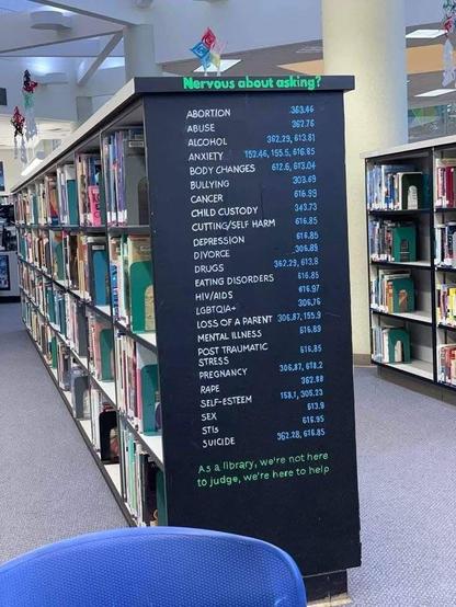Hinweisschild in einer Bibliothek. Auf Englisch steht dort "Nervous about asking?" Es folgen verschiedene Themen, wie z.B. "Abortion" (Abtreibung), "Abuse" (Missbrauch) oder "Alcohol" (Alkohol). Dahinter stehen jeweils die Standorte im Buchegal nach dem Dewey Decimal System.
Unten auf dem Schild der Satz: "As a library, we're not here to judge, we're here to help" (Als Bibliothek sind wir nicht da um zu urteilen, wir sind da, um zu helfen)
