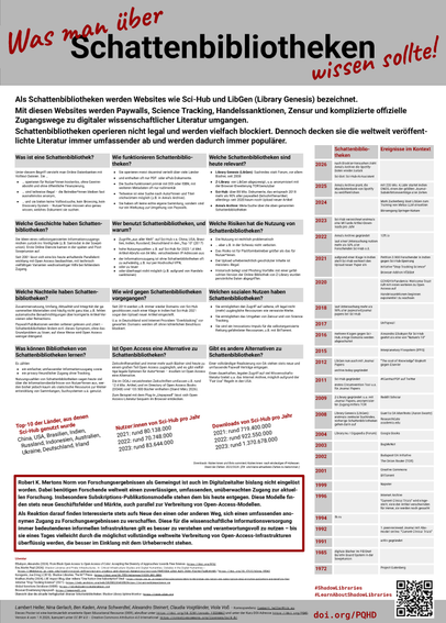 grafik des verlinkten posters